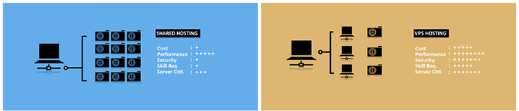 Deljeni i VPS hosting Deljeni i VPS hosting